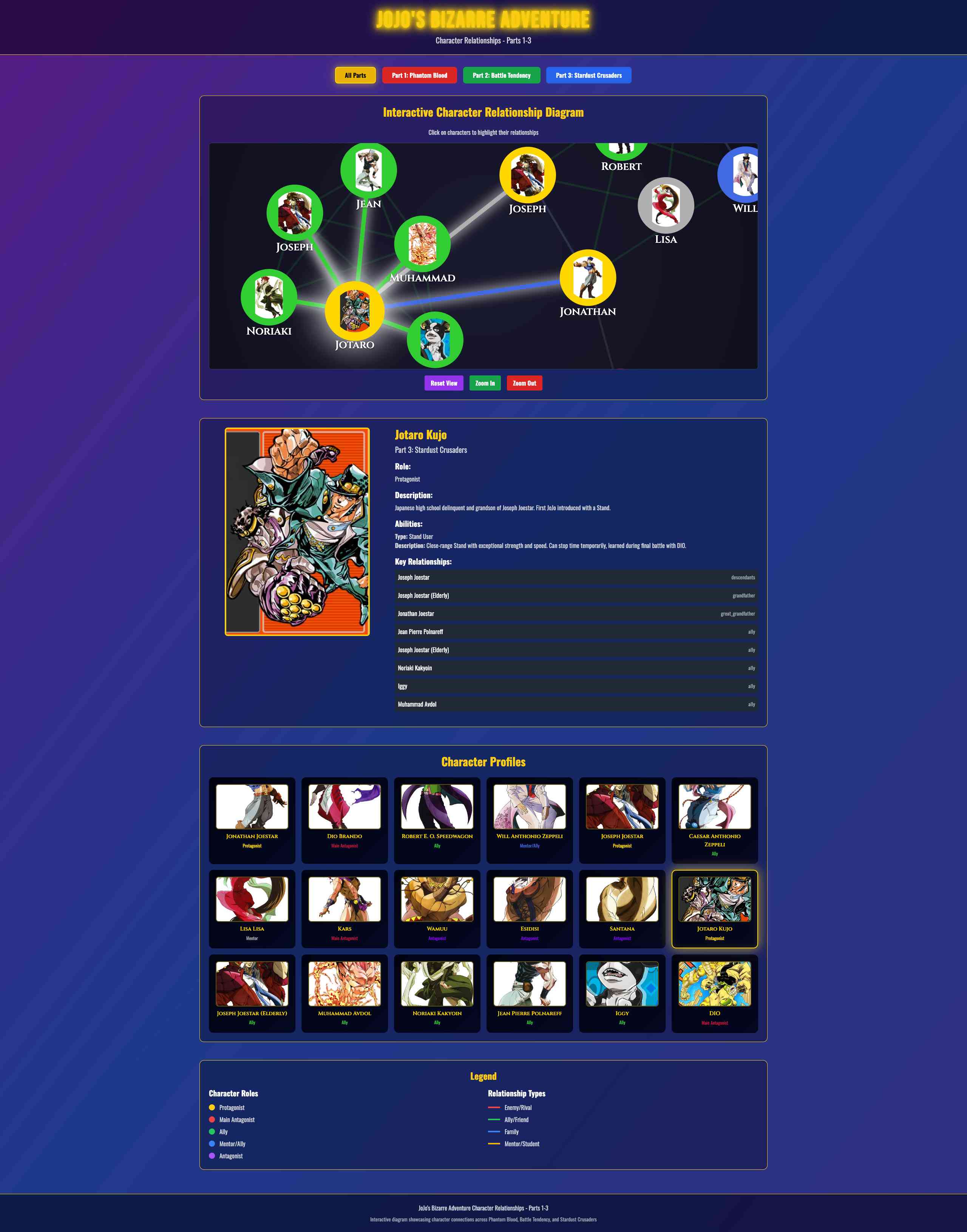 生成されたウェブサイトのキャプチャ